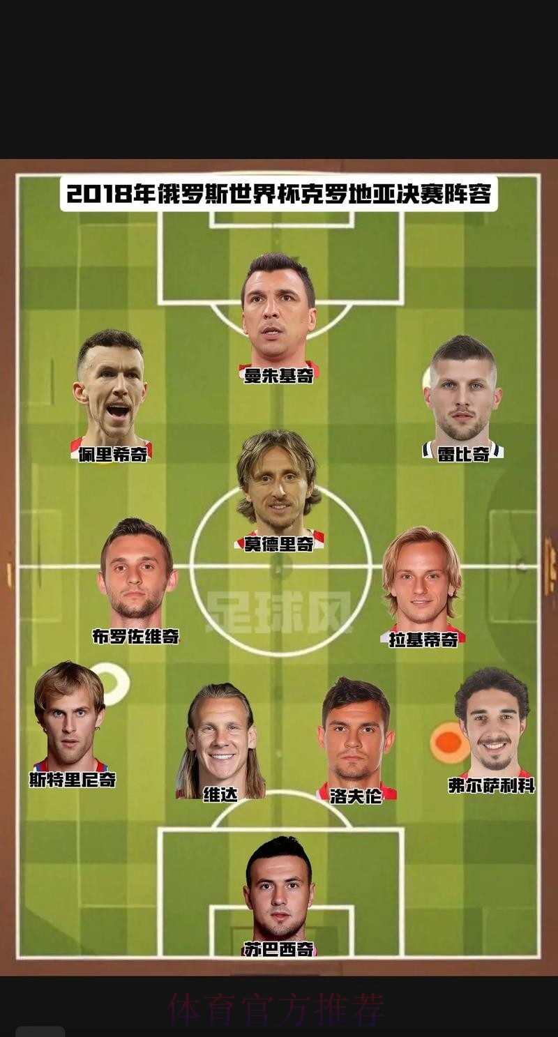 本届世界杯克罗地亚凯恩阵容解析最新更新 本届世界杯克罗地亚凯恩阵容解析最新更新