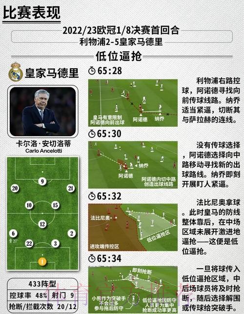 最新世界杯英格兰姆巴佩战术分析完整指南