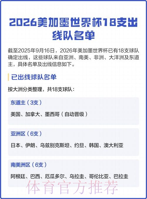 2026美加墨世界杯球队名单今日 2026美加墨世界杯球队名单今日