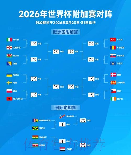 2026世界杯胜负预测免费 2026世界杯胜负预测免费