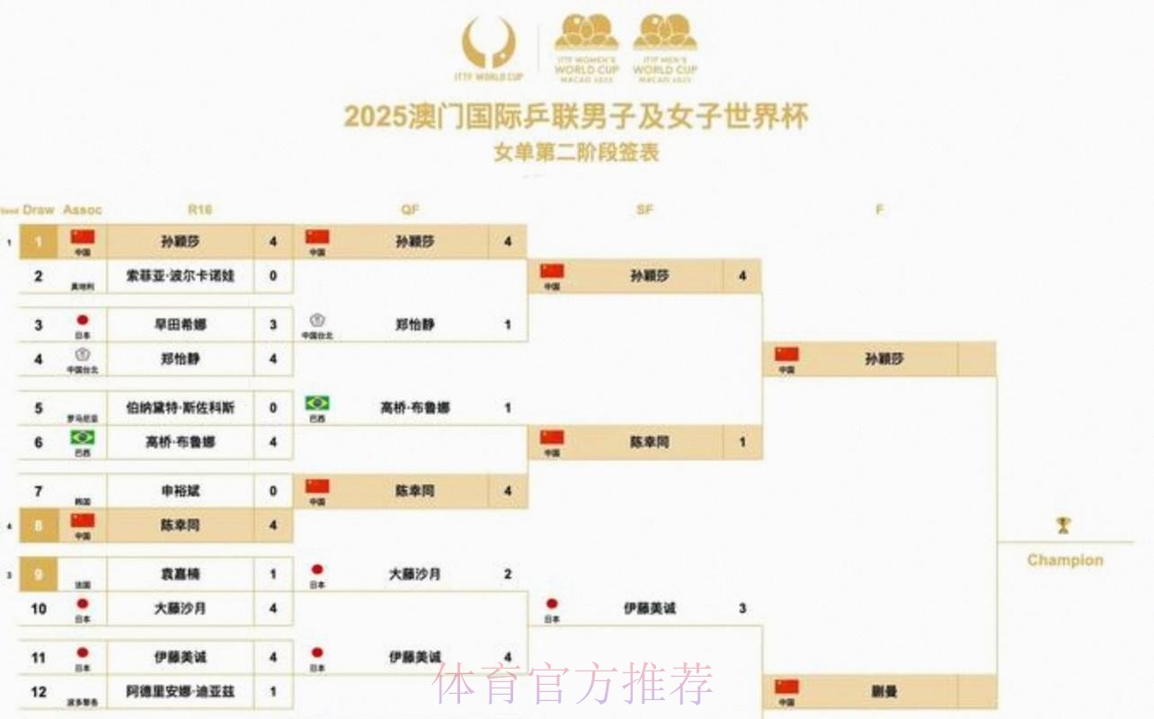 2026美加墨世界杯赛程是否免费