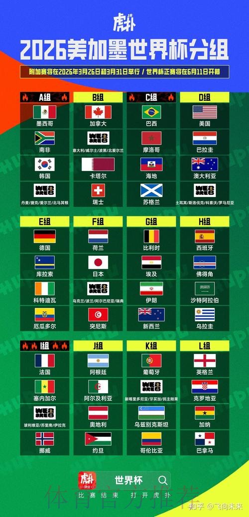 2026美加墨世界杯胜负预测推荐